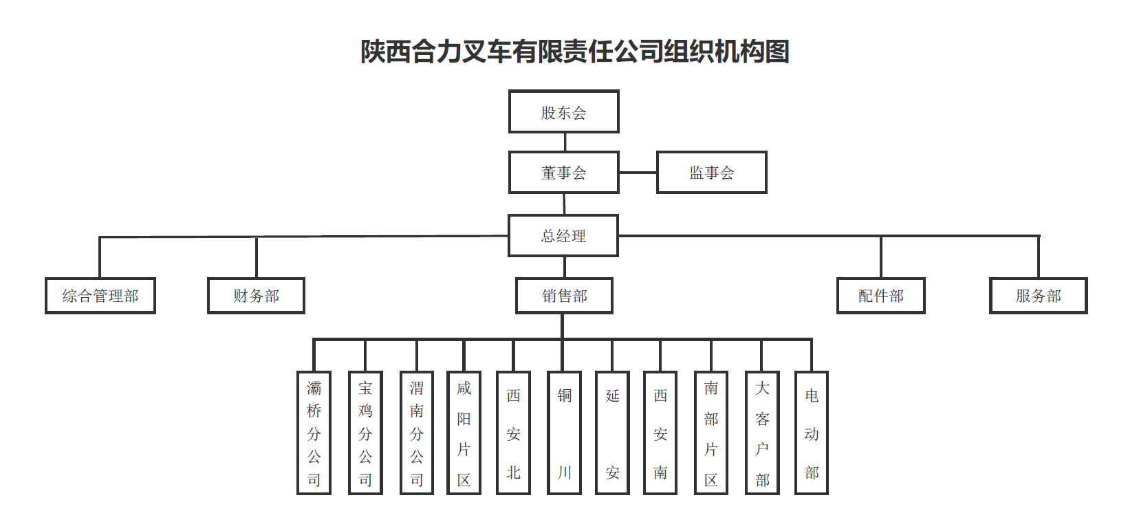 陕西9001cc金沙以诚为本组织构架图.png